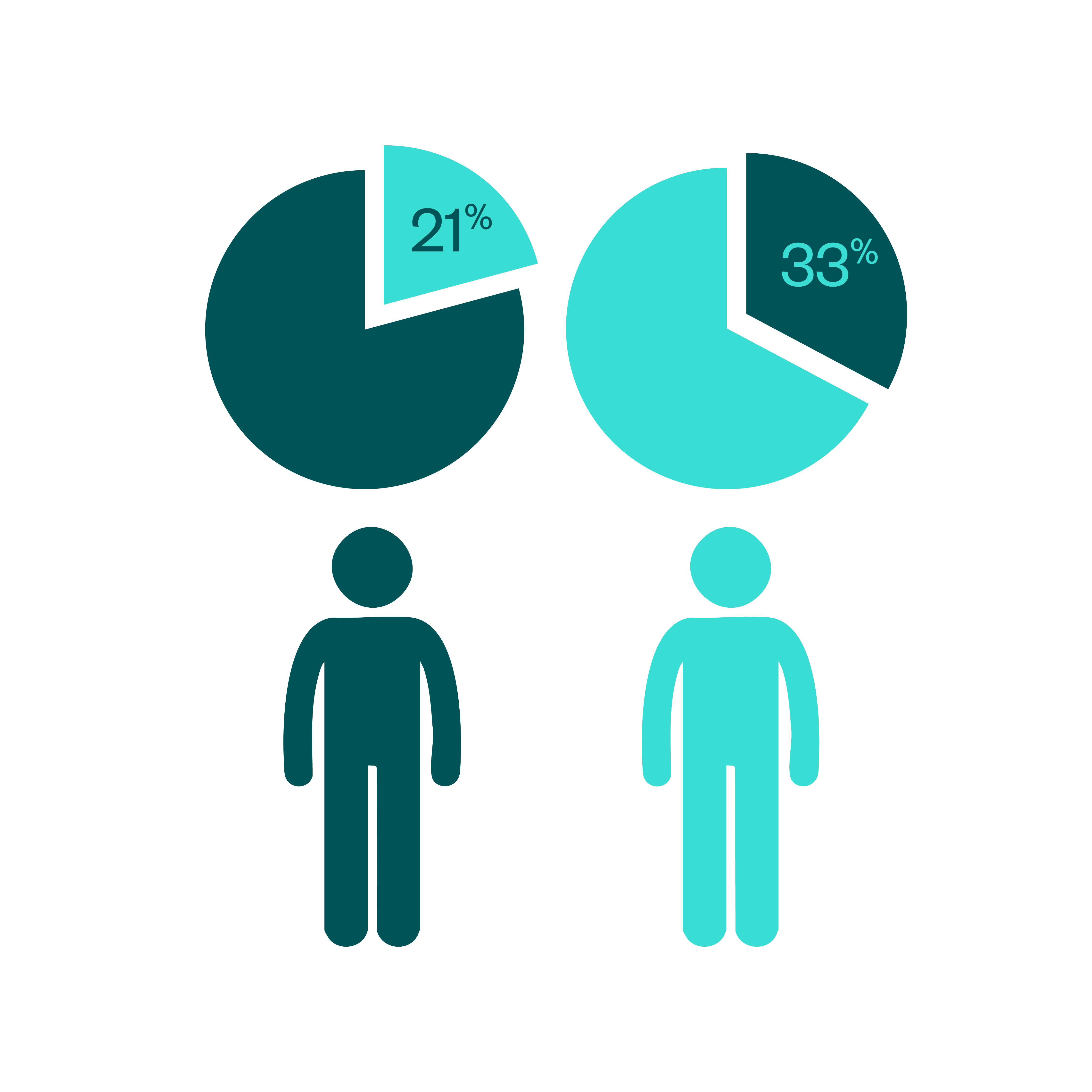 Data Visuals Final 12