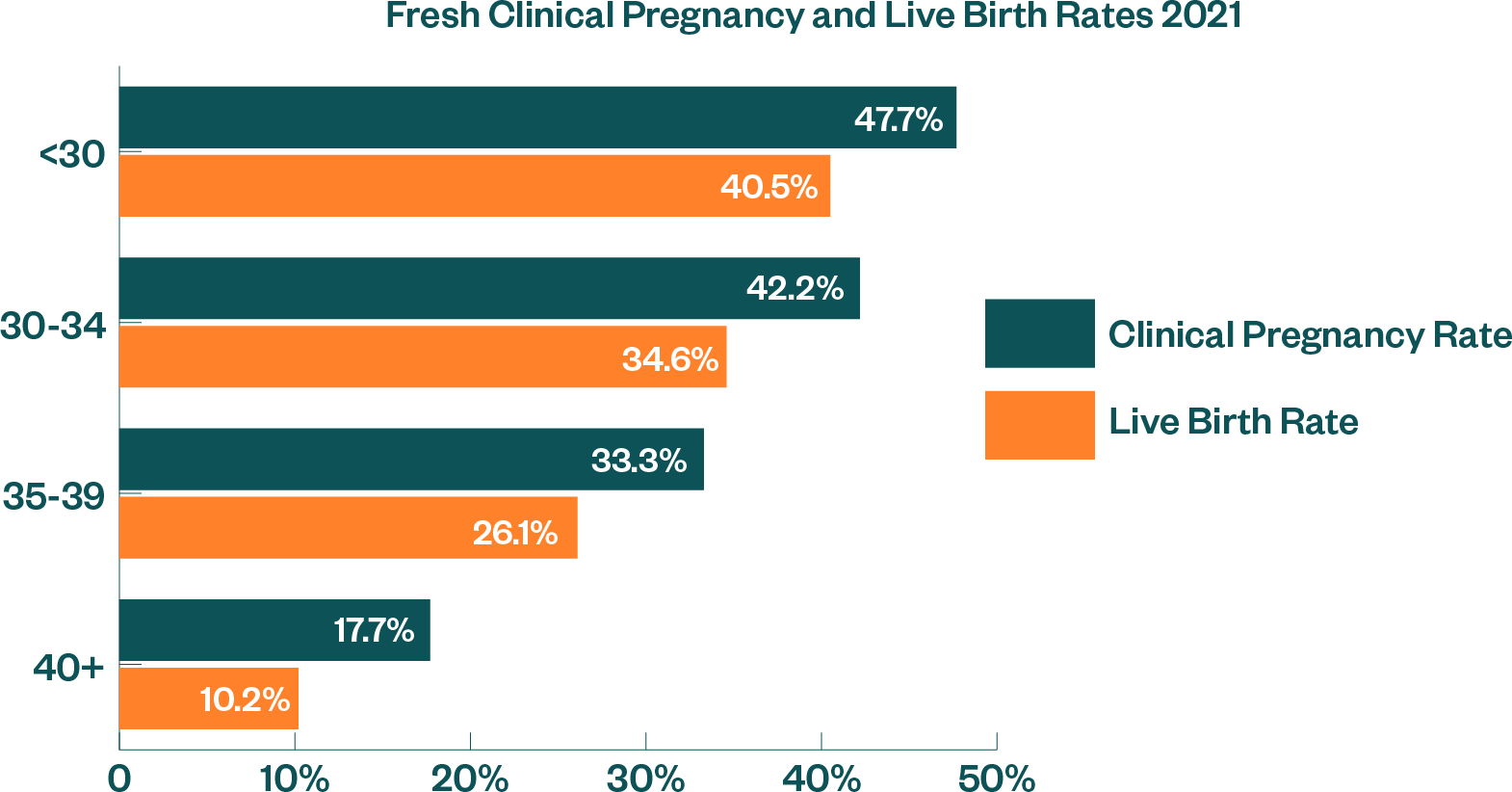 MI2417 Success Rates2021 V1 Clinical Pregnancy And Live Birth Rates Fres 01